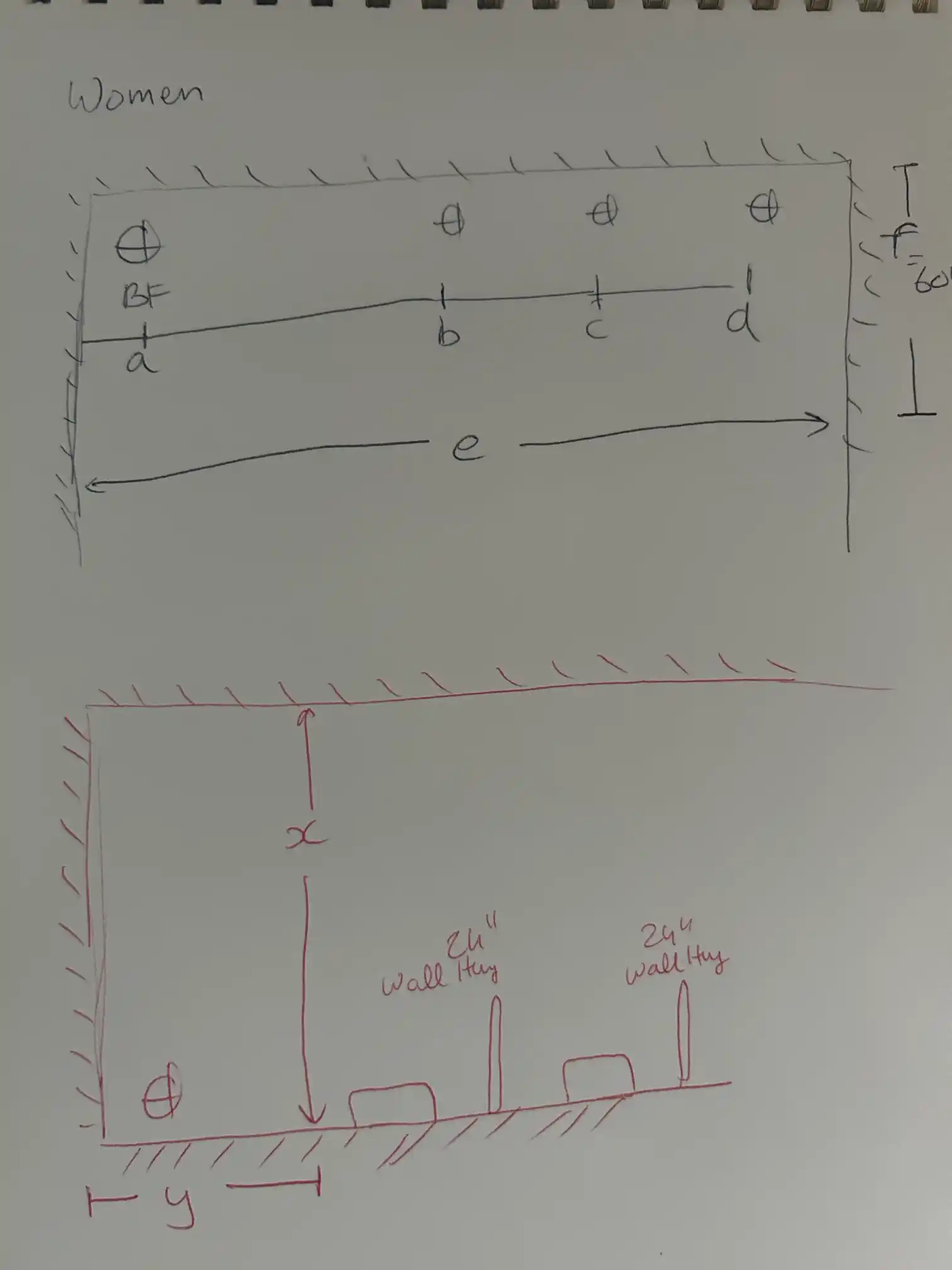 Toilet Partition Planning